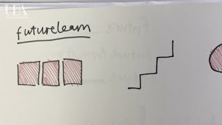 How Was The Futurelearn Brand Created?