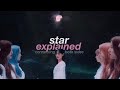 LOONA "STAR" MV EXPLAINED