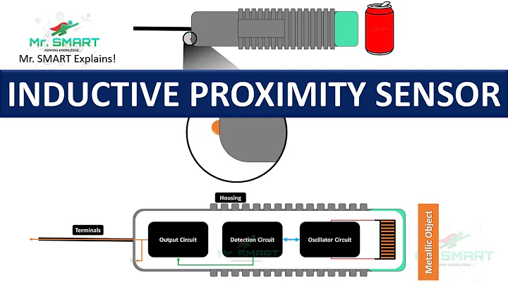 Inductive Proximity Sensor Explained: Applications, Components & Working in Industry 🏭 #automation