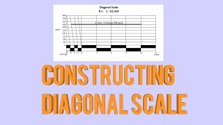 Constructing Diagonal Scale