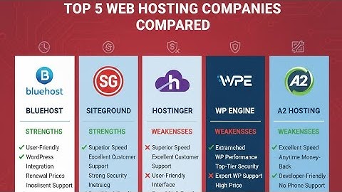 Top 5 Best Web Hosting Companies 2025 🔥 | (Full Comparison & Review)