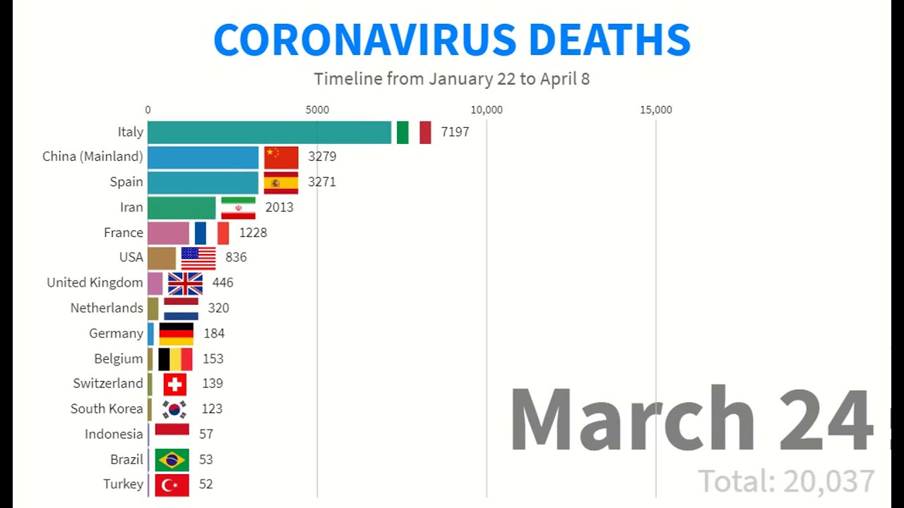 Coronavirus Deaths - Timeline from January 22 to April 8