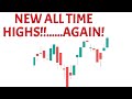 PRICE ACTION ANALYSIS for SPY QQQ TSLA NVDA AMZN META MSFT AAPL IWM VIX