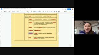 Literary Elements Cornell Notes Demonstration  Part 4  Figurative Language