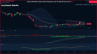 SpaceX IPO Watch | Space Sector Deep Dive | Jun 18 | Would You Invest?