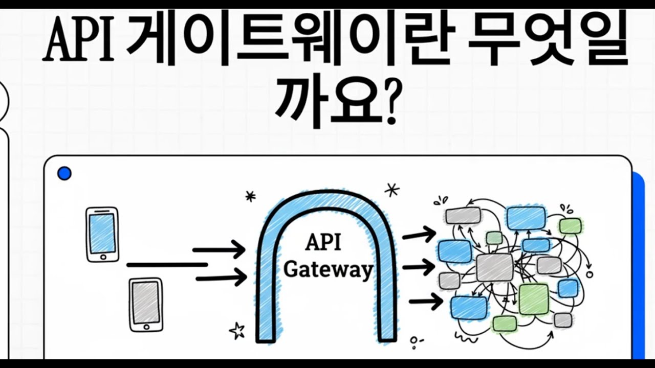 API Gateway - YouTube