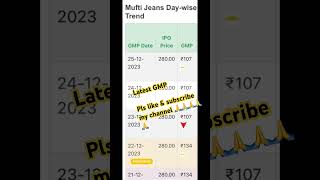 Latest all ipo gmp || today Motisons ipo gmp || today Muthoot finance ipo gmp