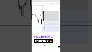 Trust me! This candle setup make you profitable 🔥 #pbtrading #nasdaq #gold