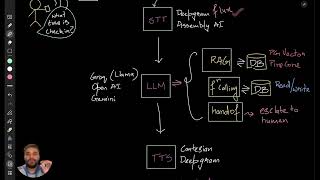 Cascade vs. Native: Why Production Voice AI Still Uses STT→LLM→TTS