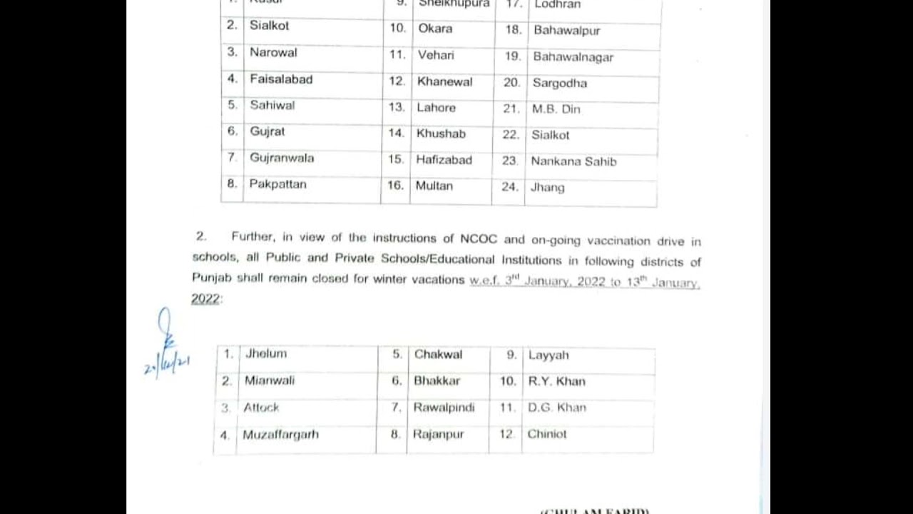 Winter Vacations(2021) final notification