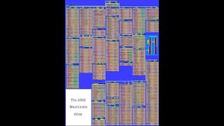 The ARM Machinists Atlas