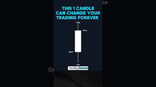 This candlestick Can change your trading life #cryptotrading #liquidity #bitcoinlegend #liquity