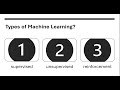 Types of Machine Learning?#machinelearning #supervisedlearning #dataanlysis #datascience #machine