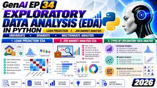 GenAI Ep 34 |Exploratory Data Analysis (EDA) in Python |Univariate,Bivariate & Multivariate Analysis
