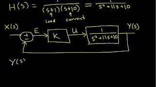 Feedback and Waveform Parameters Part 1