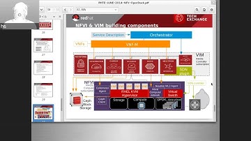 OpenStack as a Virtualized Infrastructure Manager in NFV ecosystem - Hyde Sugiyama