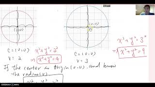 2.3.2 Equation of the Circle Part 1