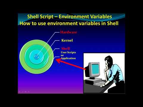 Shell script Tutorial Series - Types of Variables & How to access Environment Variables - Part5