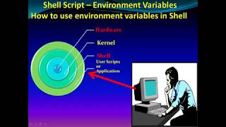 Famous Shell script Tutorial Series - Types of Variables & How to access Environment Variables - Part5 Profile