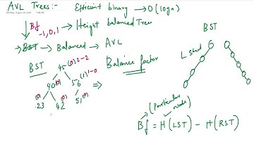 Introduction to AVL tree in tamil (part2)