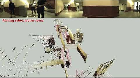 DRFDFF:Dynamic Receptive Fields with Dynamic Feature Fusion for 3D Pedestrian Detection and Tracking