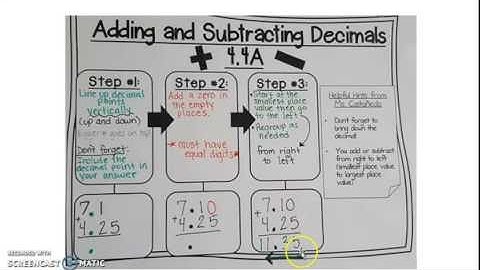 Adding and Subtracting Decimals Part 2