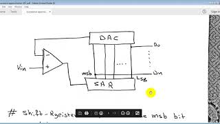 successive approximation ADC