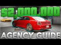 Agency 2X Money Guide – Make $2,000,000 Fast in GTA Online!