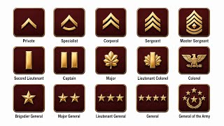 Military Ranks Explained Simply