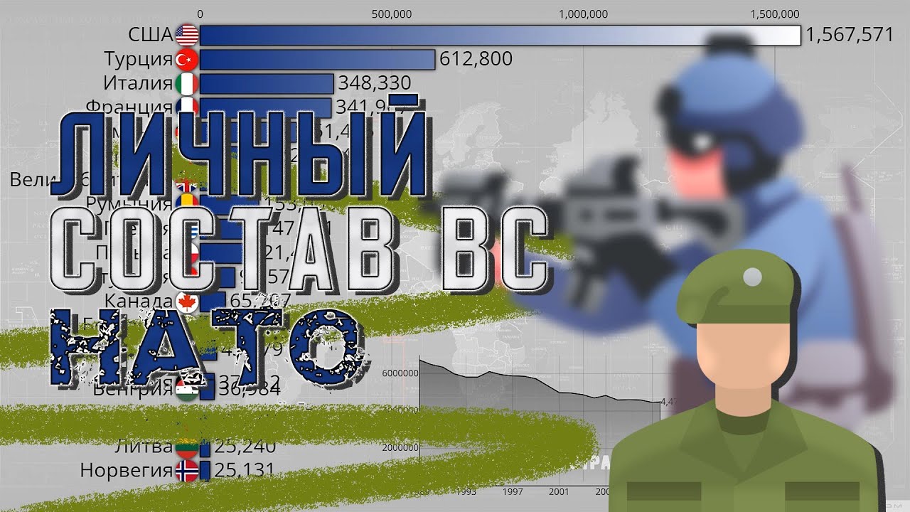 Личный состав вооруженных сил НАТО.ВС стран Европы и Америки.Количество ...