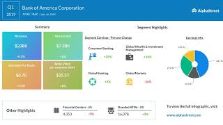 BAC Stock | Bank of America Q1 2019 Earnings Call