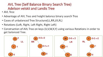 AVL Tree and rotations with example part1 GATE(CSE) UGC NET(CS)