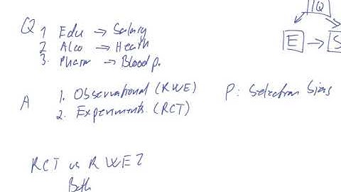 Introduction to causal inference