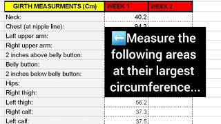 How to REALLY track progress when using girth measurements...