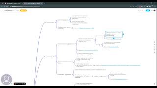 Cybersecurity IT Project Mind Map
