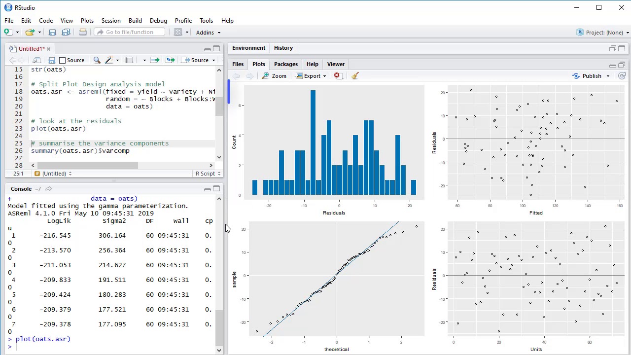 plot asreml-r type