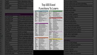 Top 100 Excel Functions To Learn  excel