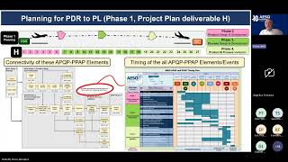 Celebrity Process Control Planning - APQP Flight Path to Building Process Control Profile