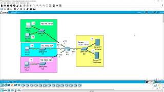 Access List Activity 2