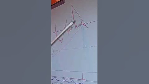 MACTER.         #trading #investing #psx