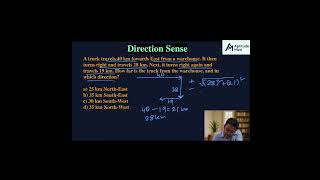 90% Students Go Wrong in Direction Sense 😱 Try This Trick!