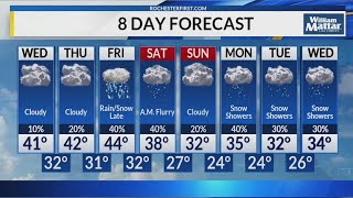 News 8 Weather Now: Light wintry mix overnight