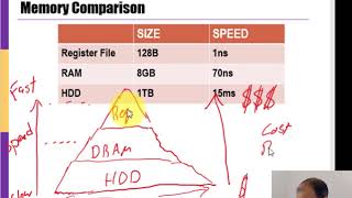 The Memory Hierarchy