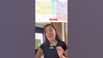 Automate Your Social Media Content Creation