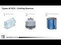 District Cooling System Part 1: TES Tank |Design Hub|