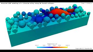 Detailed LPBF modeling using AM PravaH