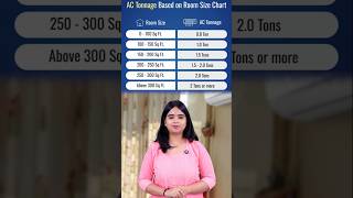Stop Wasting Electricity! Best AC Buying Tips 🏠❄️#ac #5starac #3starac