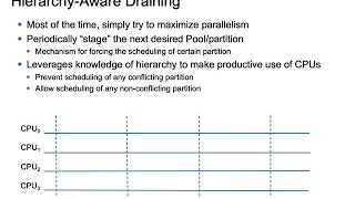 Scalable Coordination of Hierarchical Parallelism