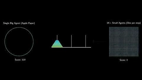 Claude 3.7 vs Cognizant
