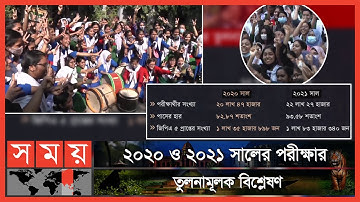 করোনাকালেও এসএসসি ও সমমানের পরীক্ষায় পাসের হার ৯৩.৫৮ | SSC Results 2021 | Somoy TV